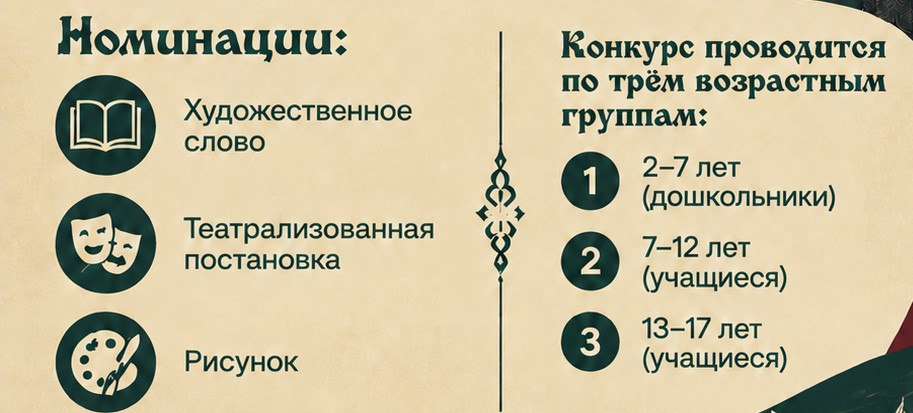 Положение о I Республиканском конкурсе «Мир театра Камала» 